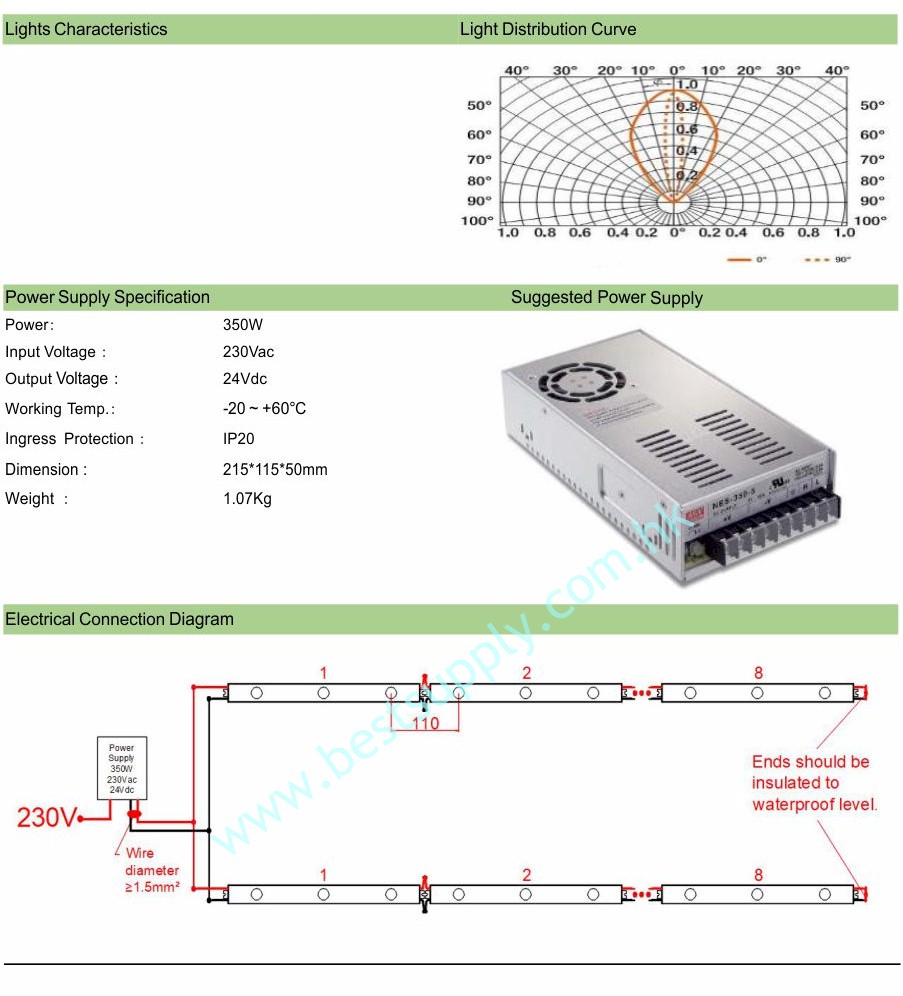 High Power LED strip 